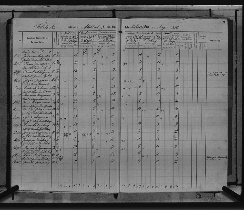Attendance and Absence Record Abildrod Skole 1890
