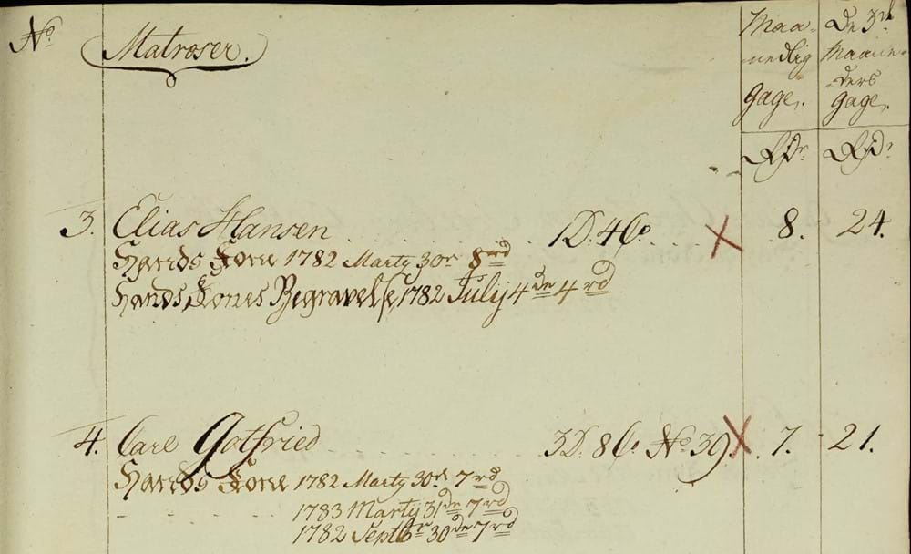 Snippet of a crew list from the trade ship Mars going from Denmark to Tranquebar and China in 1781; originals held by The Danish National Archives.