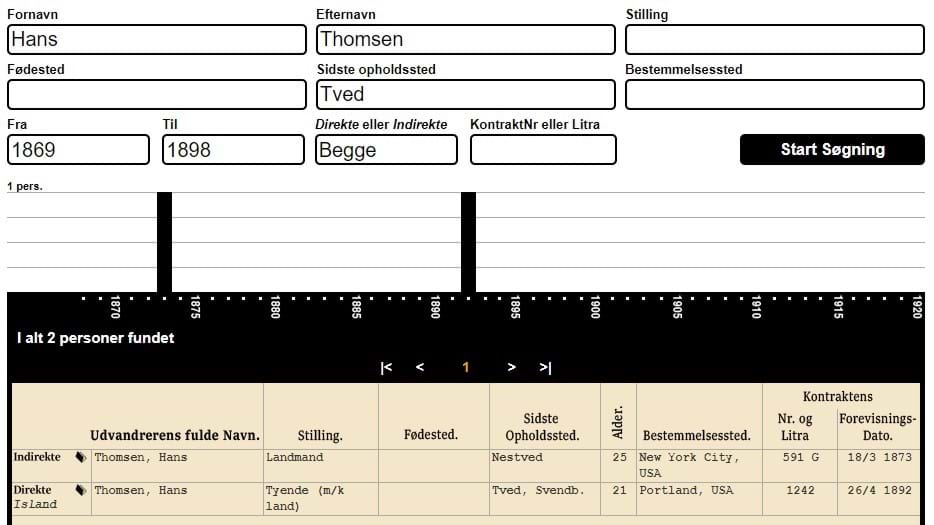 Danish Emigrant Index Search Results for Hans Thomsen from Tved